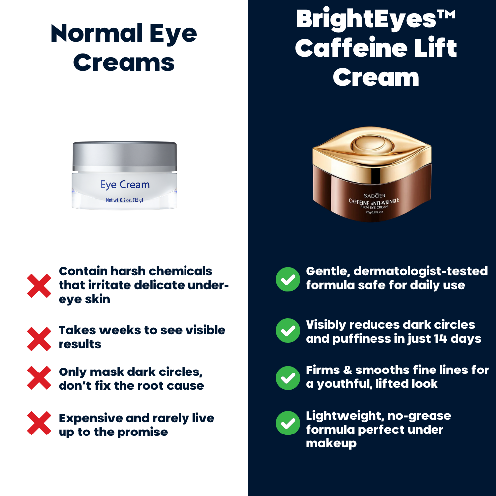 BrightEyes™ Caffeine Lift Cream – Clinically Inspired Care for Dark Circles, Puffiness & Wrinkles