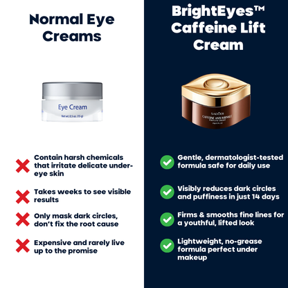 BrightEyes™ Caffeine Lift Cream – Clinically Inspired Care for Dark Circles, Puffiness & Wrinkles